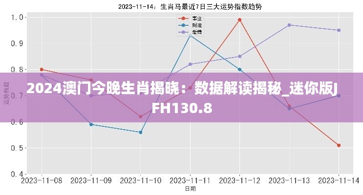2024澳门今晚生肖揭晓：数据解读揭秘_迷你版JFH130.8
