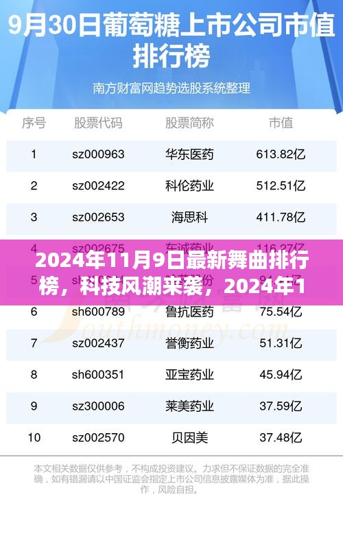 科技风潮来袭，最新舞曲排行榜引领潮流生活