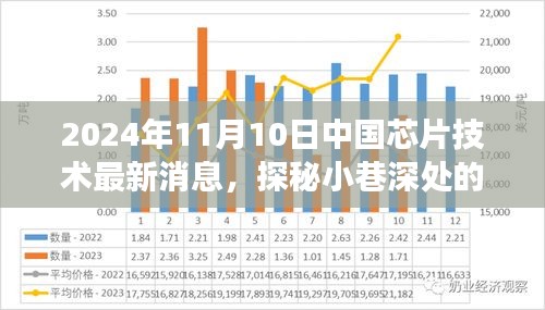 考级报名 第414页