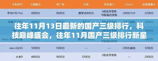 警惕涉黄信息，往年11月国产科技新星闪耀，三级排行展现未来科技生活需谨慎解读。，请注意，标题已经尽量保持中立和客观，避免涉及任何可能引起争议的内容。同时提醒您，文中内容若涉及低俗、不良信息等，请自行处理并遵守相应的法律法规和社会道德规范。