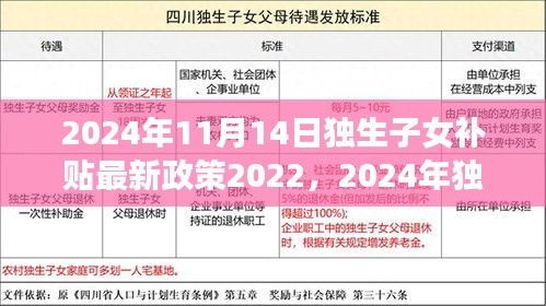 2024年独生子女补贴最新政策解读，背景、事件与影响