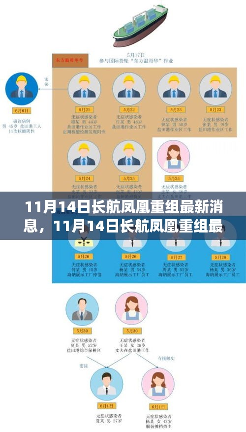 回眸最初 第31页
