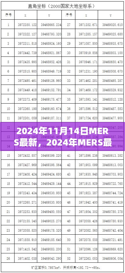 2024年MERS最新动态全面指南，如何应对病毒威胁