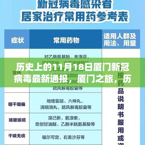 厦门历史上的11月18日，新冠病毒通报与探索自然之美之旅