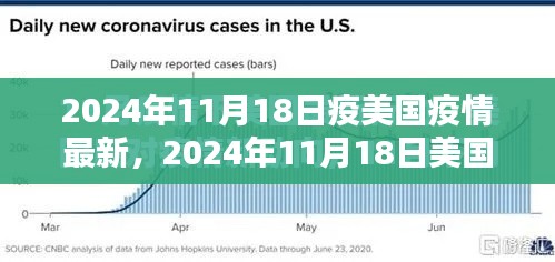 美国疫情最新态势分析，观点阐述与数据解读（2024年11月）