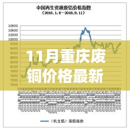 培训课程 第316页