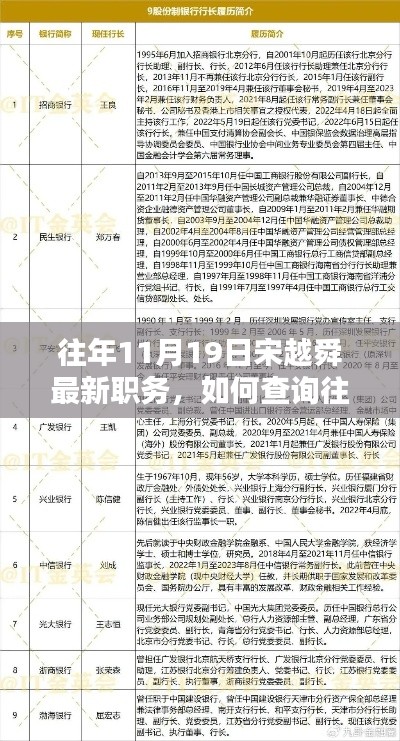回眸最初 第22页
