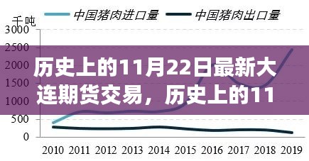 历史上的11月22日，大连期货交易的新视角与深度洞察解析