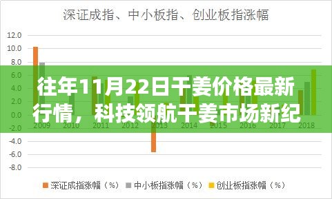 科技领航干姜市场新纪元，最新行情与智能生活体验报告