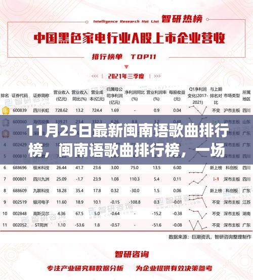 闽南语歌曲最新排行榜，11月25日音乐温馨之旅