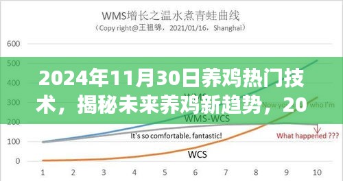 揭秘未来养鸡新趋势，热门技术展望与养鸡行业发展趋势分析（2024年）