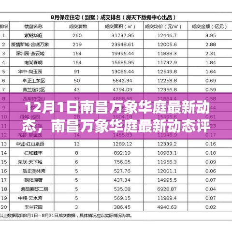南昌万象华庭最新动态深度解析，产品特性与用户体验评测