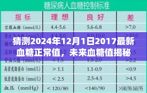揭秘未来血糖正常值，探寻自然美景之旅与内心宁静的甜蜜时光（预测至2024年）