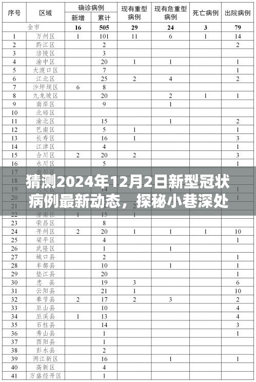 探秘小巷深处的特色小店与预测未来新型冠状病例动态，最新动态分析（2024年12月）