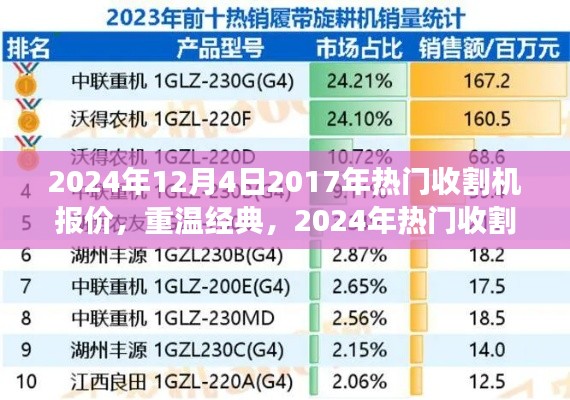 走马观花 第6页