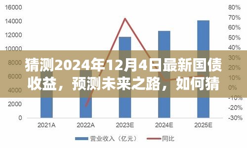 2024年预测，最新国债收益率走势分析与未来展望