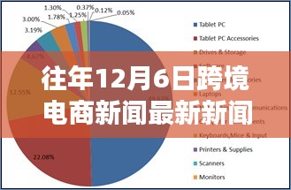 张牙舞爪 第6页