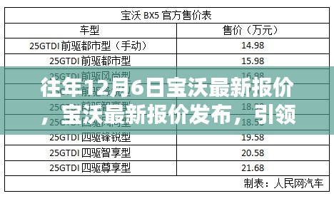 培训课程 第216页