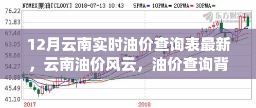 云南油价风云变幻，最新油价查询表与背后的温情故事