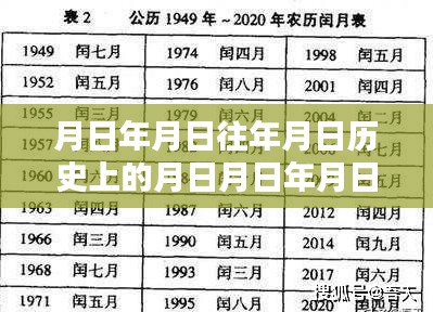 月日之谜，历史轨迹中的特殊时刻与实时取景技术的开启探索