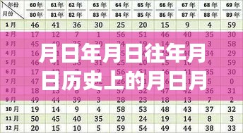 培训课程 第173页