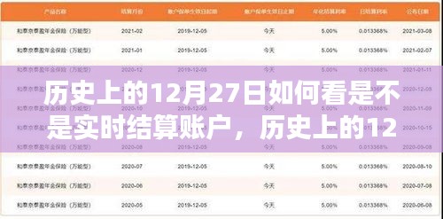 历史上的12月27日与实时结算账户的发展及其观点解析