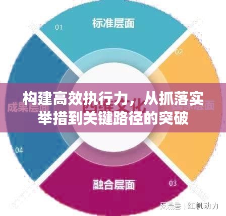 构建高效执行力，从抓落实举措到关键路径的突破