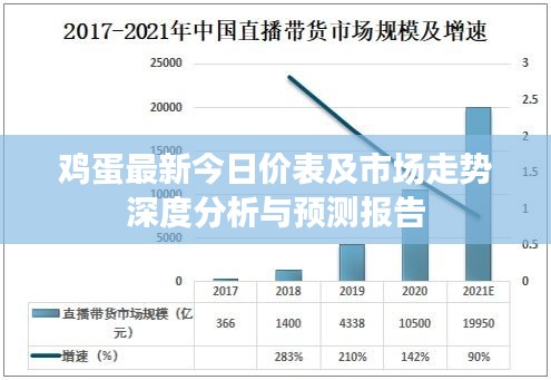 鸡蛋最新今日价表及市场走势深度分析与预测报告