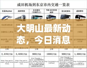 大明山最新动态，今日消息一网打尽！