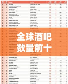 全球酒吧数量前十名榜单揭晓！