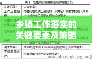 培训课程 第3页