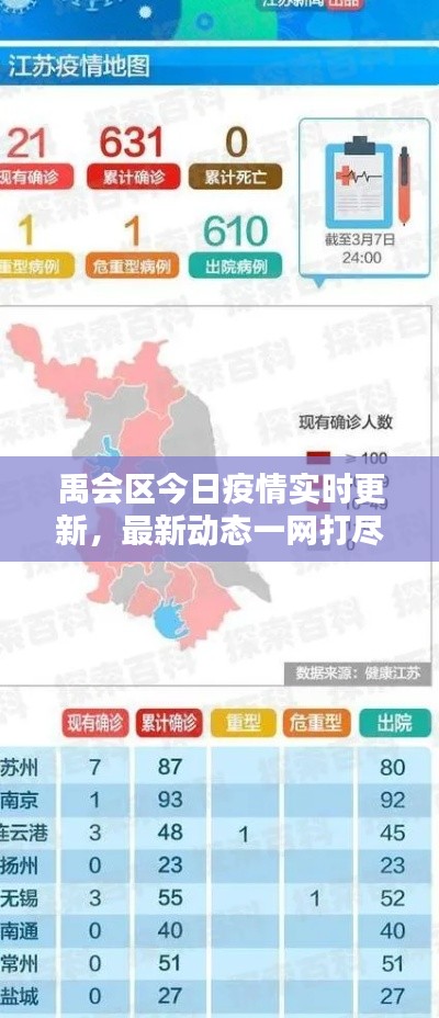 禹会区今日疫情实时更新，最新动态一网打尽